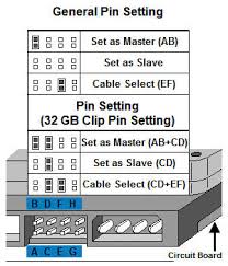 Jumper Device