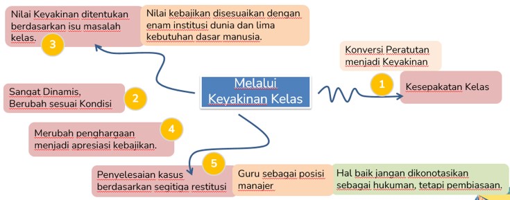 Konsep Penerapan Disiplin Positif