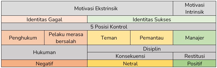 Tabel Peta Konsep