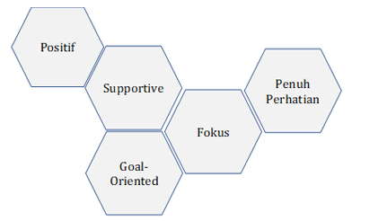 Kompetensi Pendekatan Coach