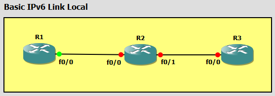 Topologi IPv6 Basic Link Local